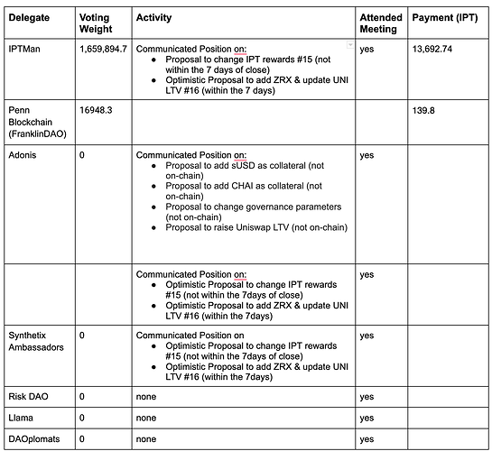 IP-Recognized-Delegate-3