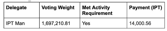 Monthly-Report-IP-Recognized-Delegate-Activity-Google-Docs (2)